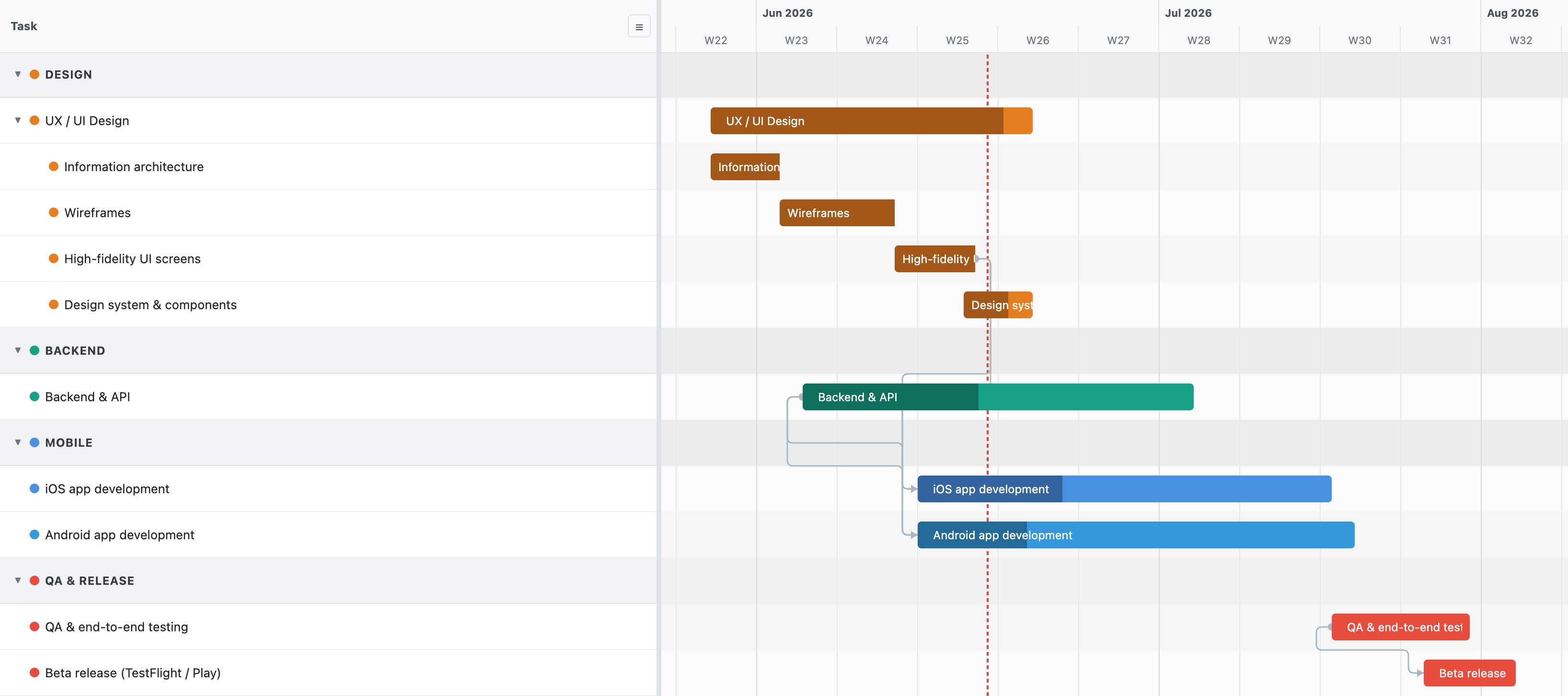 Trello Gantt Power-Up Preview